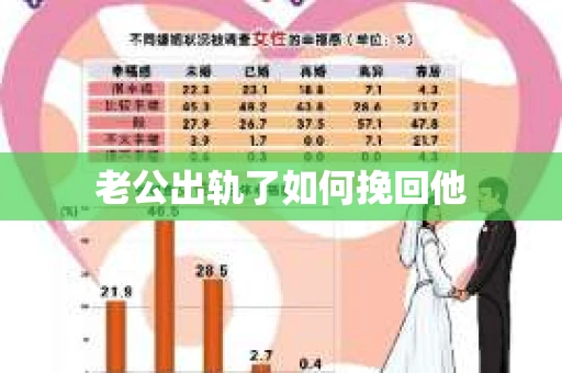 老公出轨了如何挽回他